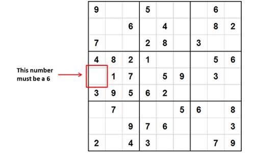 Sudoku Example