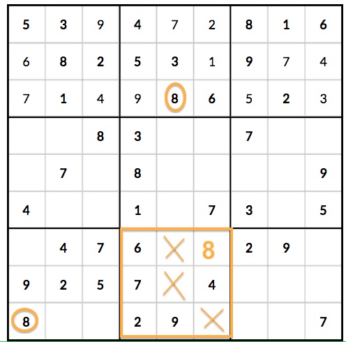 7 erros comuns no Sudoku: as armadilhas para principiantes