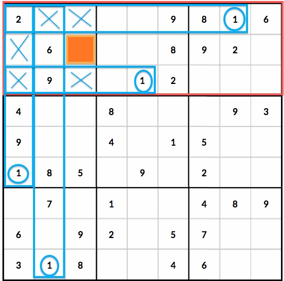 How to Solve Sudoku Puzzles from Multiple Directions at Once