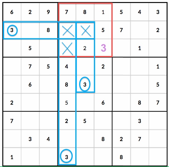 Intermediate sudoku techniques
